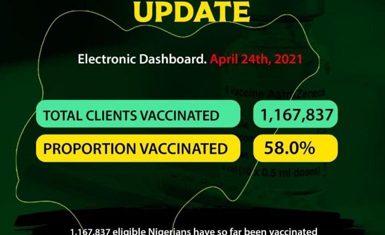 NPHCDA