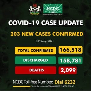 COVID-19 CASES UPDATE